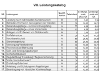 Grafik vergrößern