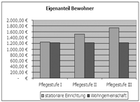 Grafik vergrößern